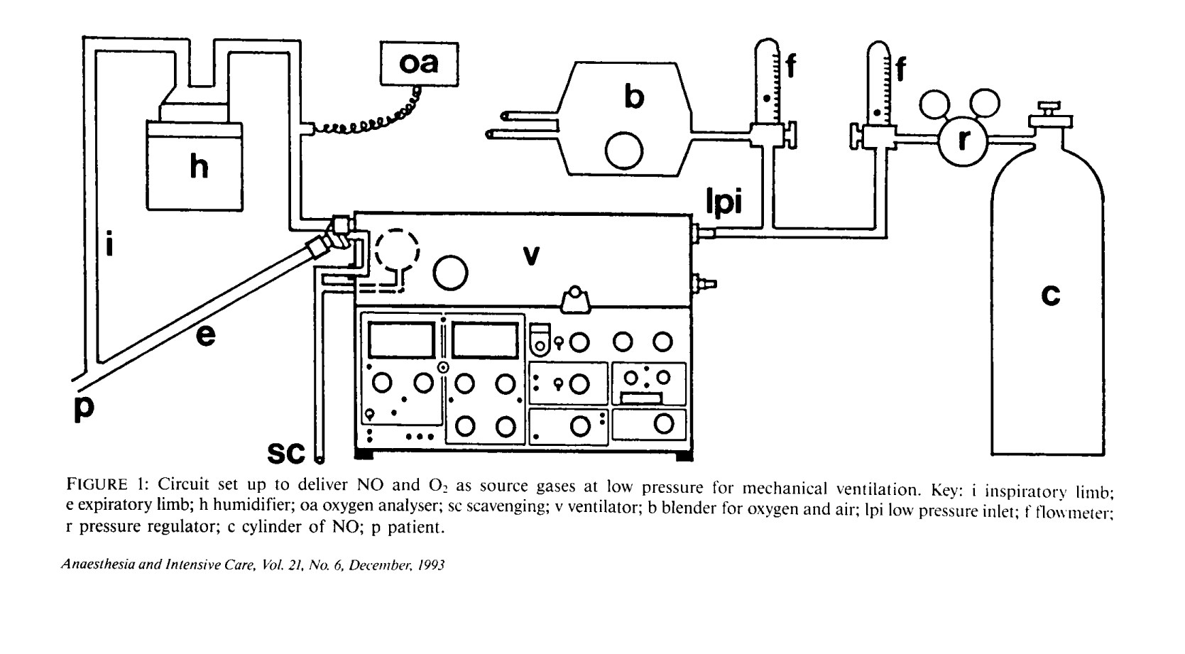 servo 900 ventilator hooked up to a primitive nitric oxide blender from Tibballs et al (1993)