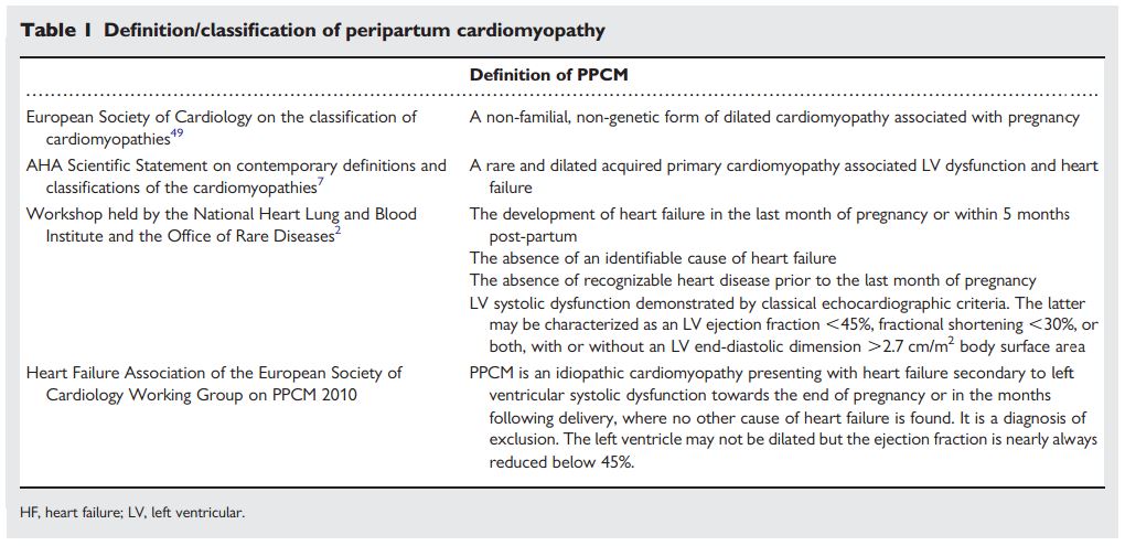 definitions of peripartum cardiomyopathy