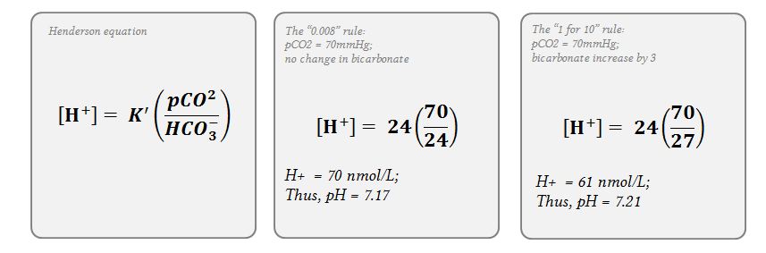 henderson equation with and without bicarbonate change