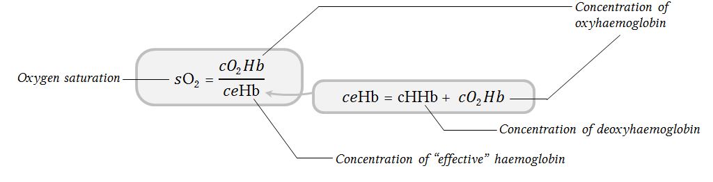 equation representing sO2