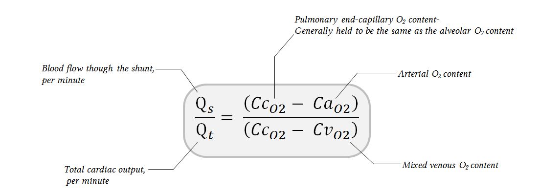 normal shunt equation