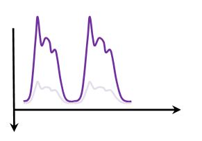 EVD waveform with increased amplitude