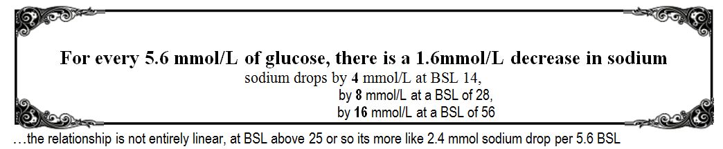 hyperglycaemic hyponatremia