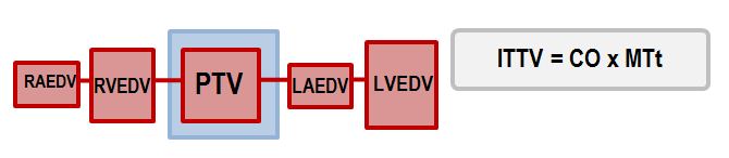 ITTV equation
