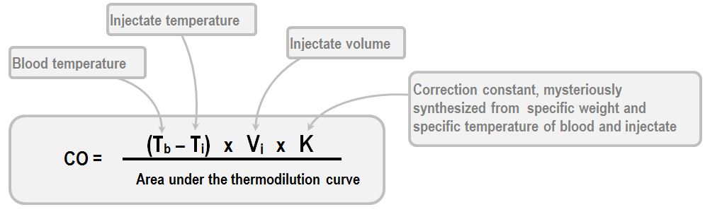 the maths behind pulse contour cardiac output