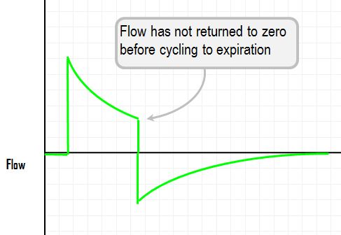 flow curve insufficient inspiration time