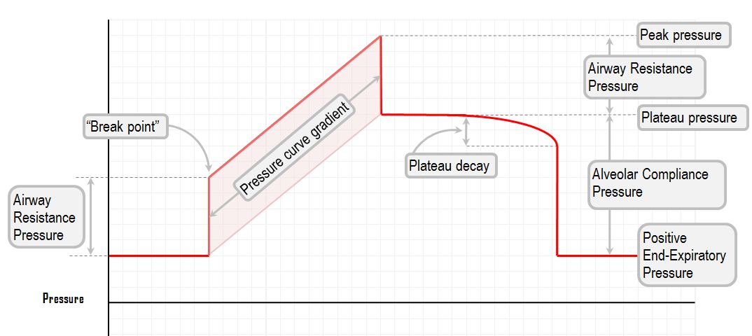 ventilator pressure waveform
