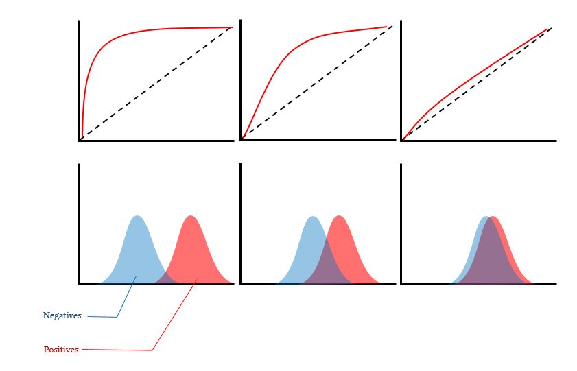 The receiver operating characteristic (ROC) curve