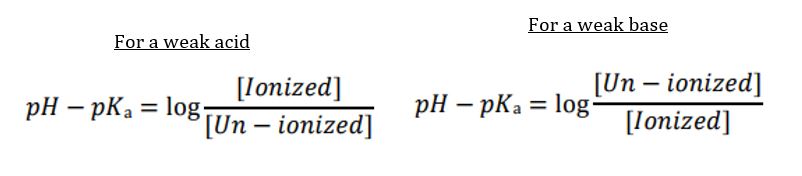 Henderson-Hasselbach equation for drug dissociation