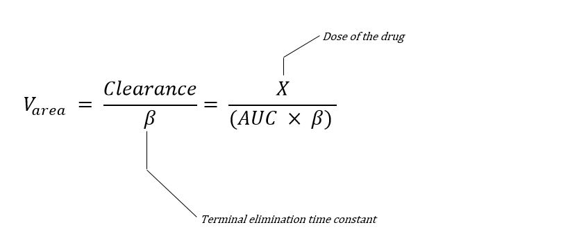 V(area) equation
