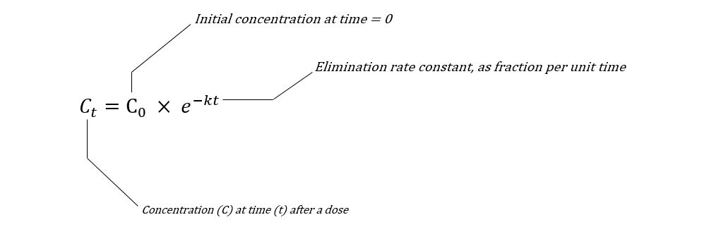 clearance Ct equation
