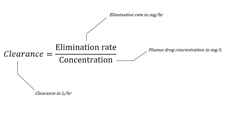 clearance equation