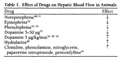 effect of drugs on hepatic blood flow