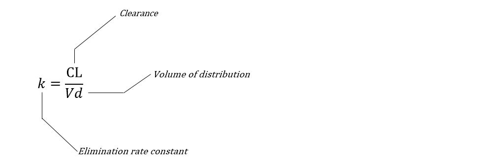 elimination rate constant as function of clearance and Vd