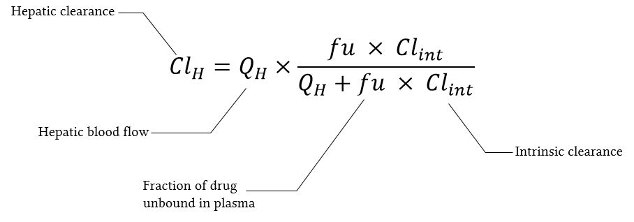 hepatic clearance equation