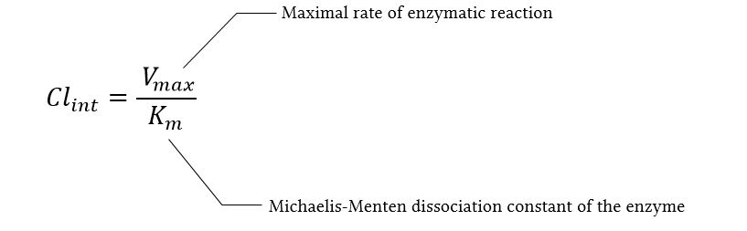 intrinsic clearance equation