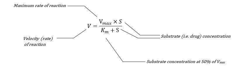 Michaelis-Menten equation