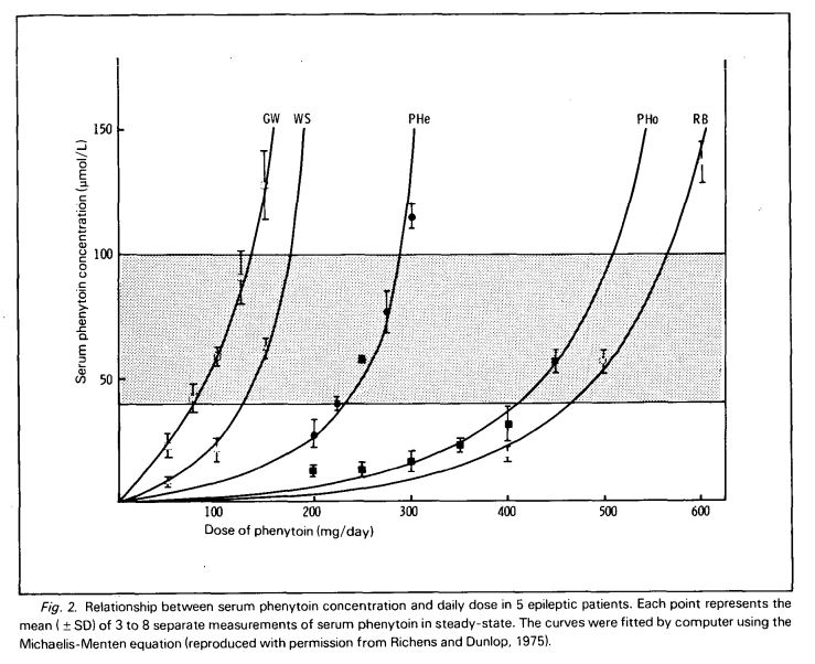 pence beslag Kemiker First order, zero order and non-linear elimination kinetics | Deranged  Physiology