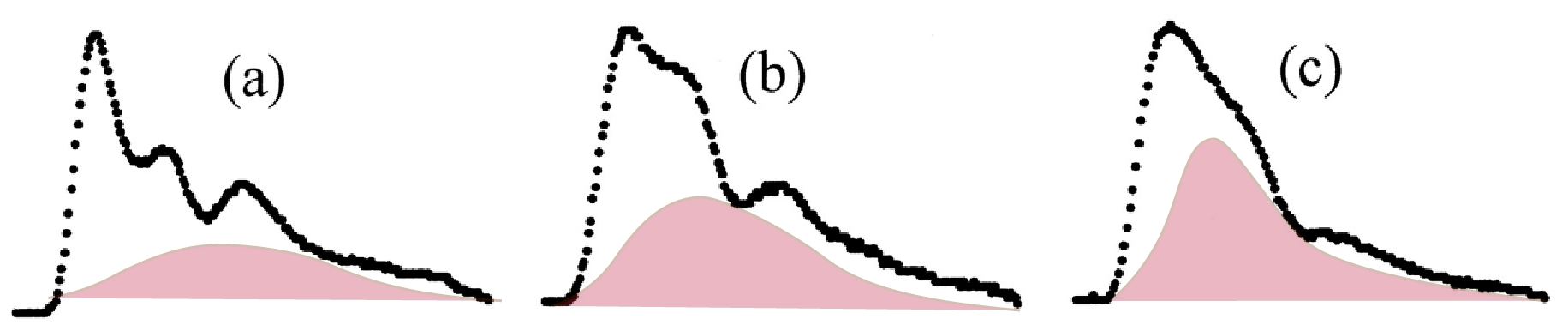 arterial waveforms of different age groups