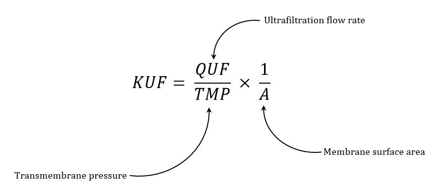 KUF equation - ultrafiltration coefficient