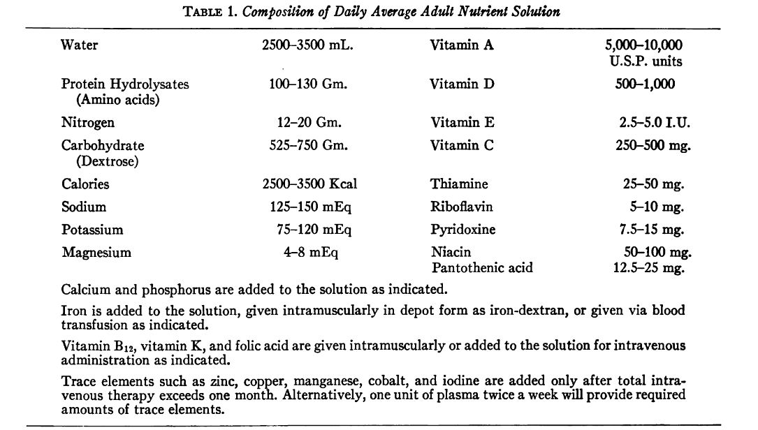 Dudrick et al (1969) - table of the nutritional composition of the first TPN mixture